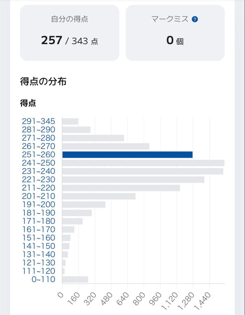 第111回薬剤師国家試験 青本 青問 全18冊セット 薬ゼミ 薬学ゼミナール