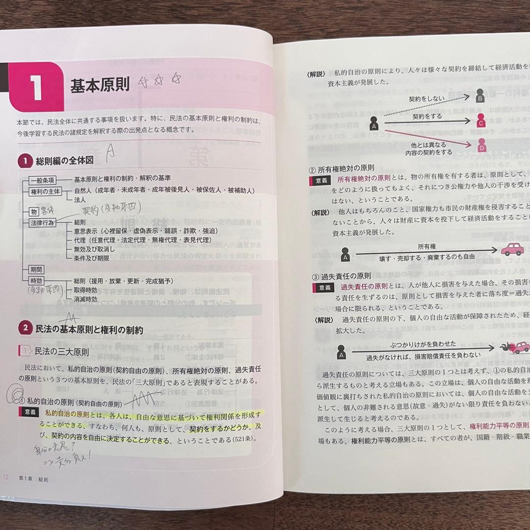 公務員試験　TAC  憲法　民法　ミクロ、マクロ経済学　行政法　まとめ売り