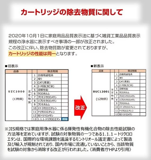 三菱ケミカル】 クリンスイ BUC12001 浄水器カートリッジ 12物質除去