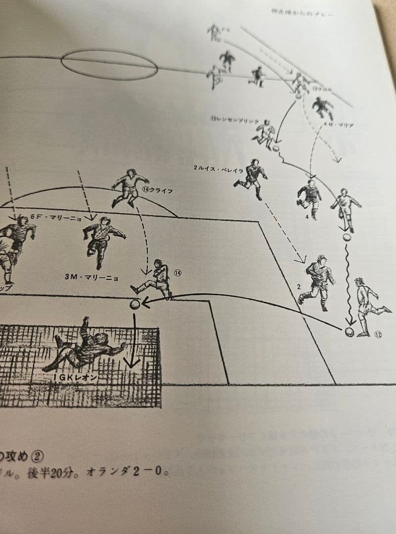 講談社「サッカー 世界のプレー 」「サッカーの戦術」2冊