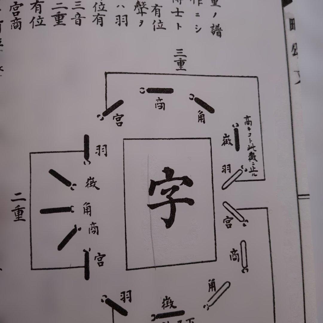 南山 声明明類聚