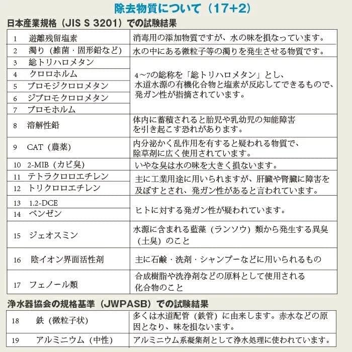 ✨正規品✨JF-45N 交換用浄水器カートリッジ 17+2物質除去 キッチン部品