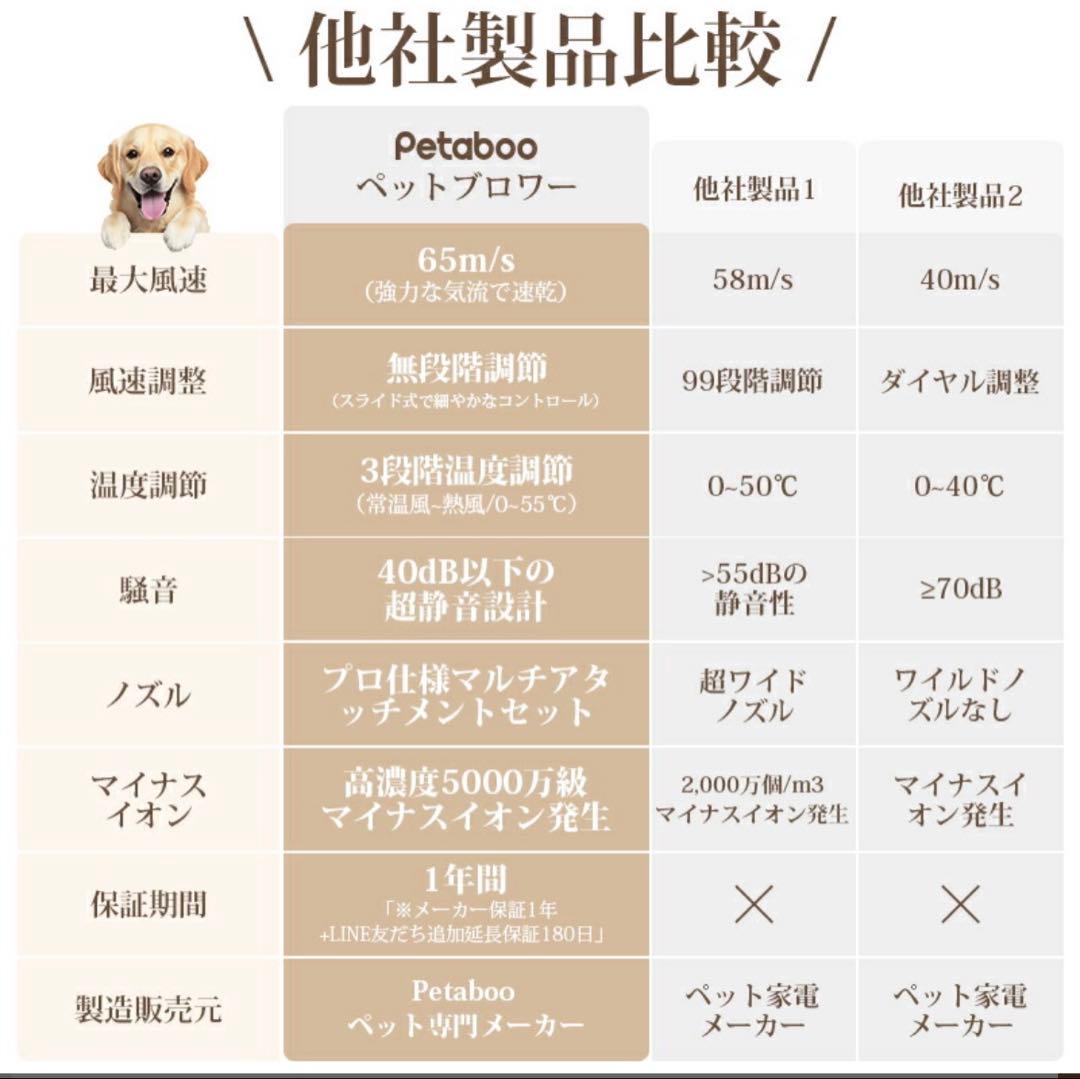 新品petaboo ハンディタイプペットドライヤー