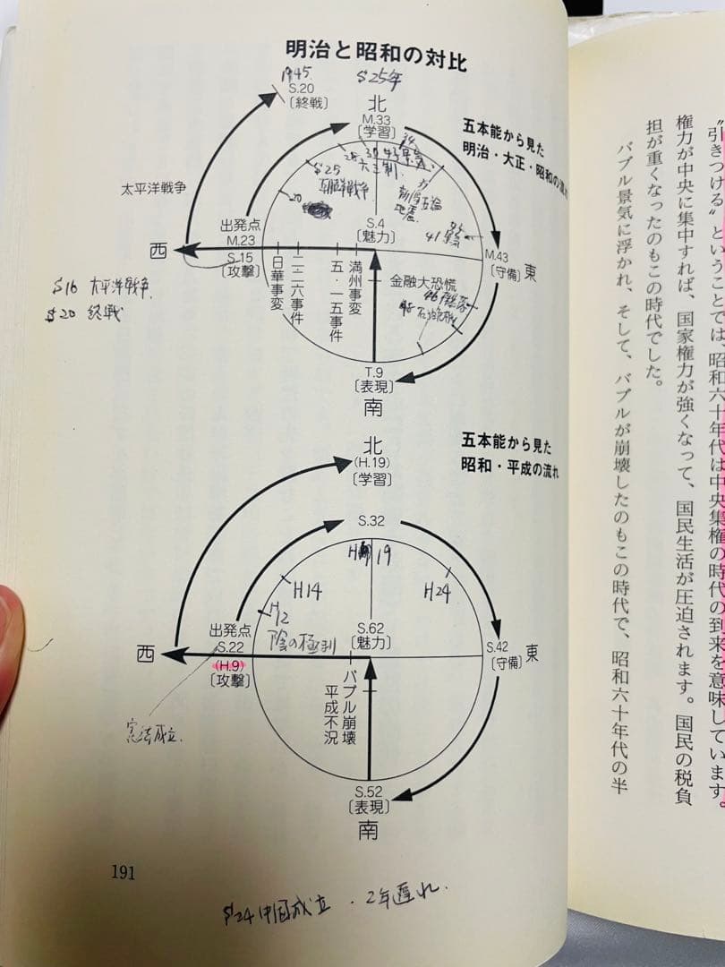 万象学入門　菊池桂子著　初版本　絶版