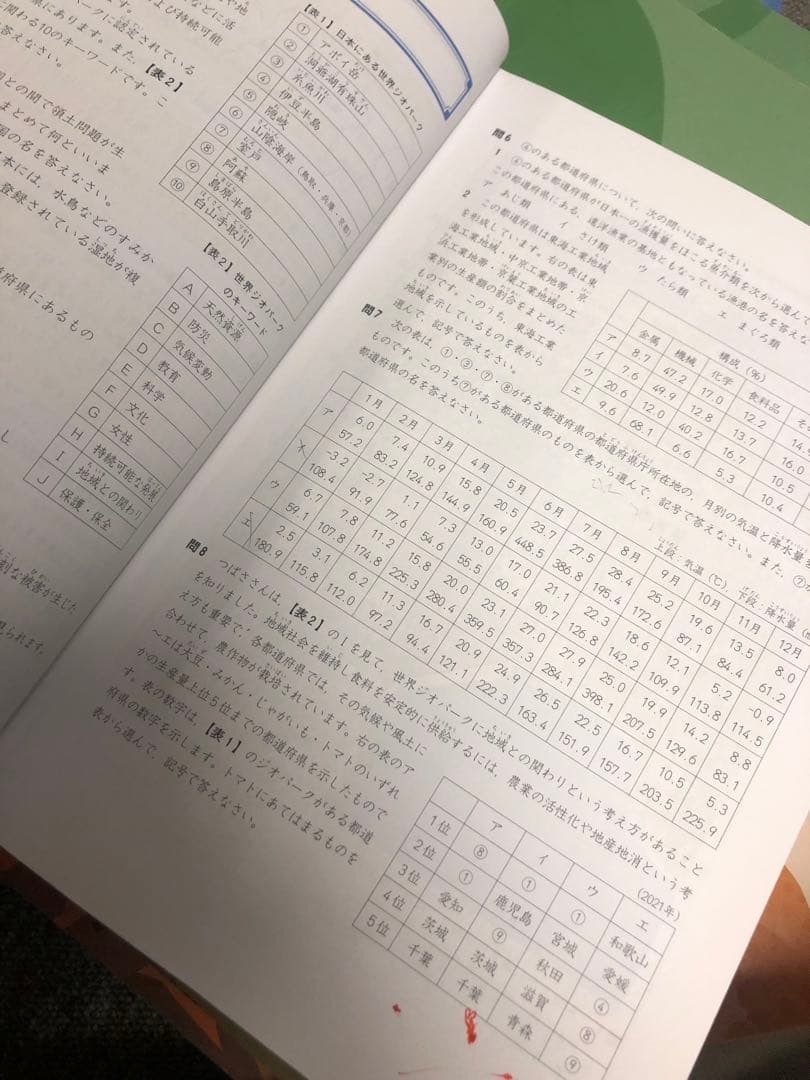 改訂新版　2023年度　四谷大塚 ６年予習　難関校 /実力/漢字/計算他　中古
