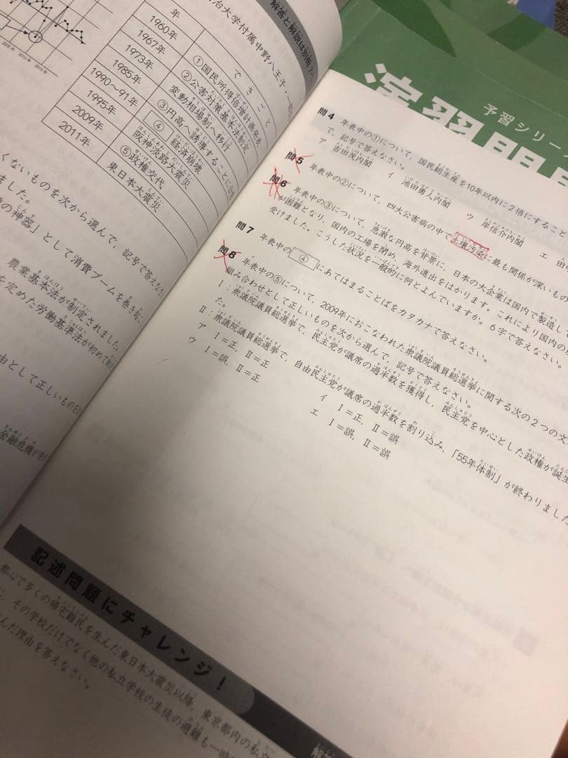 改訂新版　2023年度　四谷大塚 ６年予習　難関校 /実力/漢字/計算他　中古