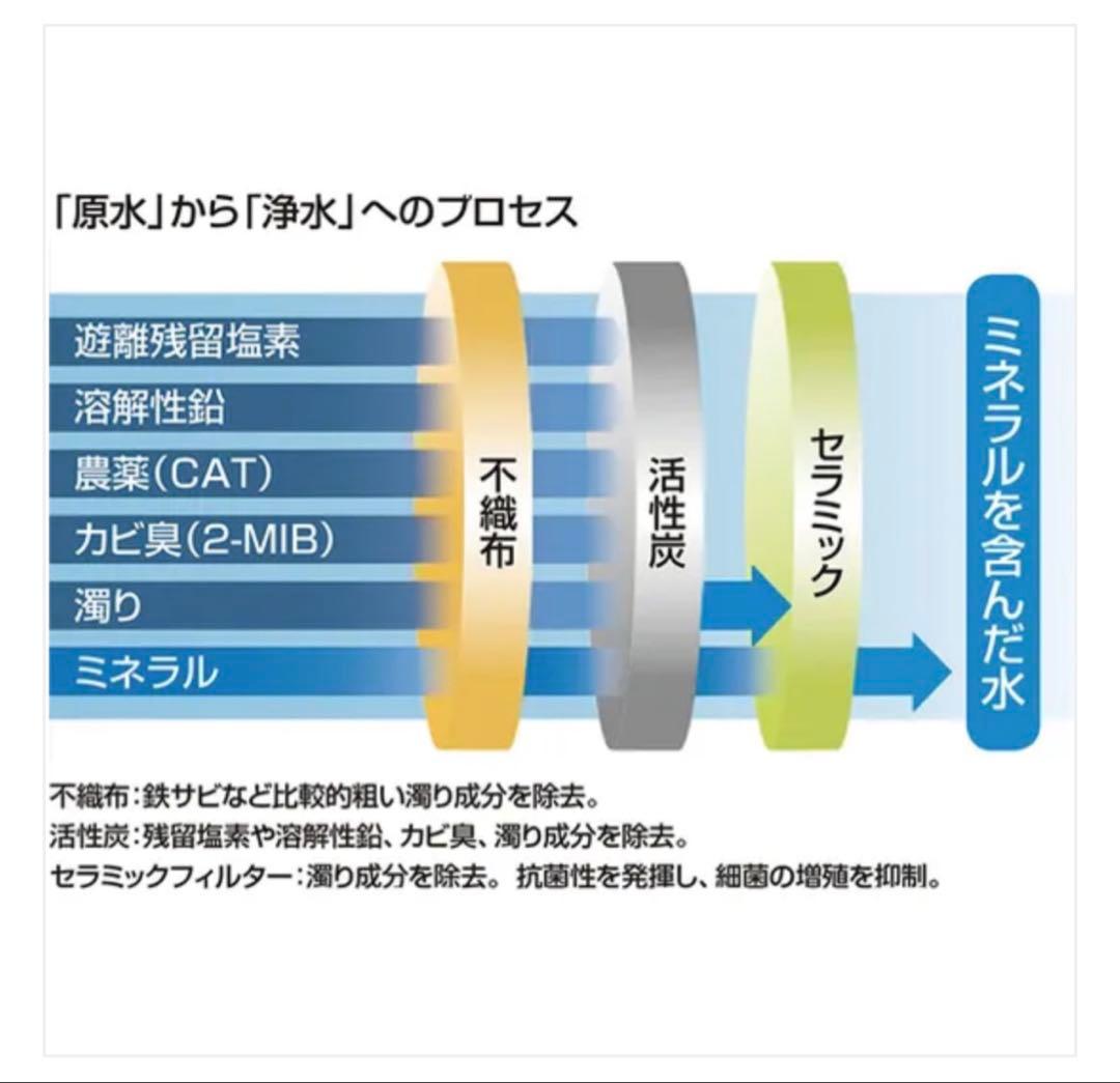 INAX LIXIL イナックスJF-21 浄水カートリッジ 3本 正規品
