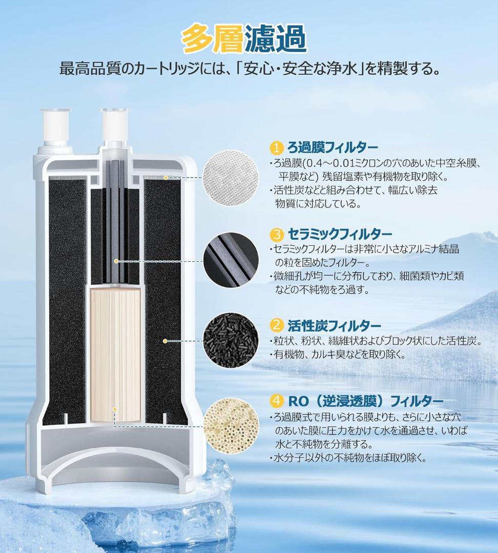 浄水器 UZC2000-GR 交換カートリッジ アンダーシンク型