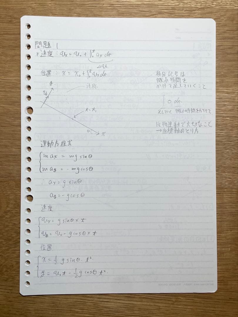高井隼人　力学特講　電磁気特講　板書付き