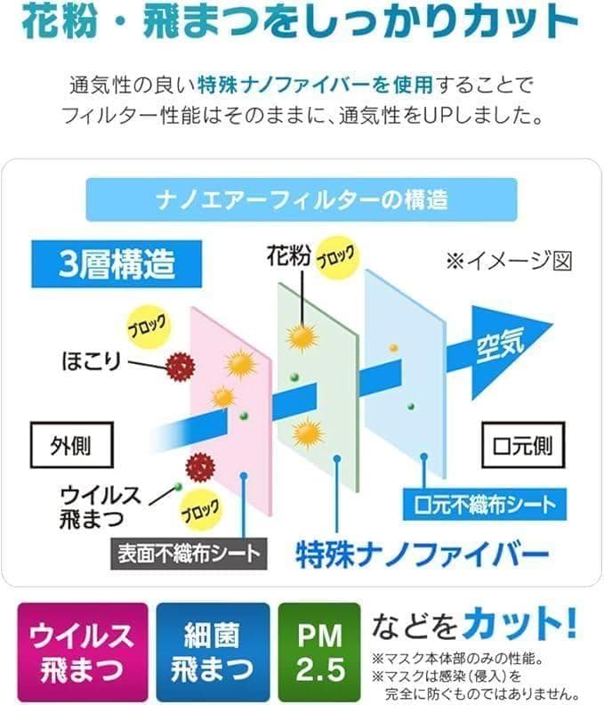 Fumiアイリスオーヤマ【ナノエアーマスク】アッシュグレー　30枚×20箱