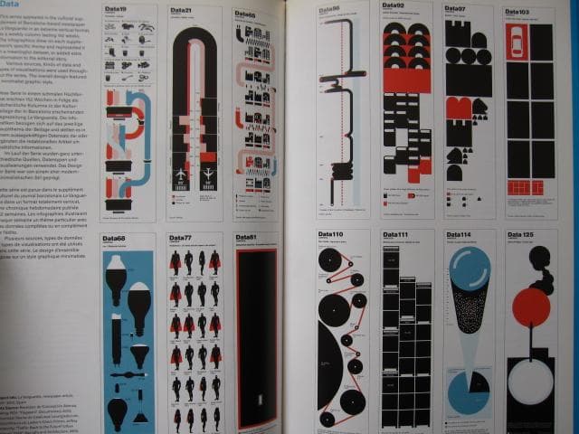 Information Graphics　Sandra Rendgen　ポスター