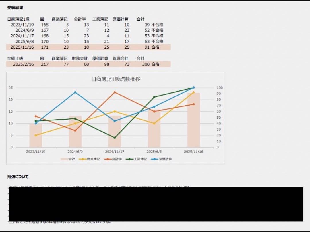 日商簿記1級 テキストと問題集セット