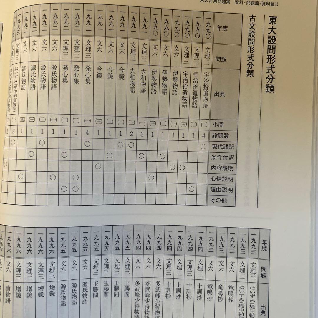 鉄緑会 東大古典問題集 2023年度用(2013-2022)