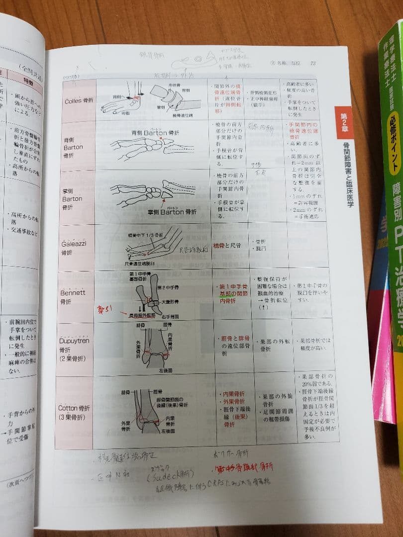 4点セット理学療法士・作業療法士 国家試験 2025