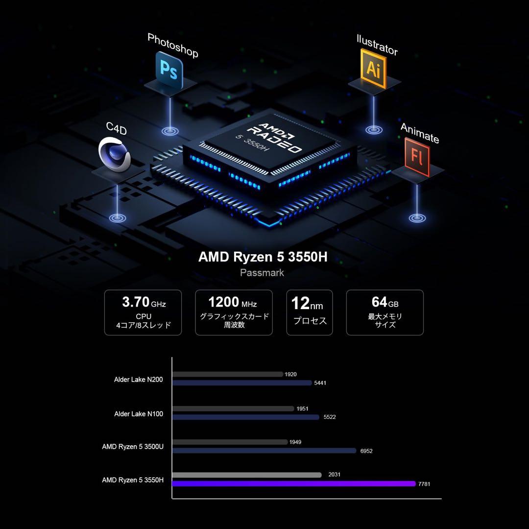 ミニPC AMD Ryzen 5 3550H 4コア8スレッド 16GB 3画面