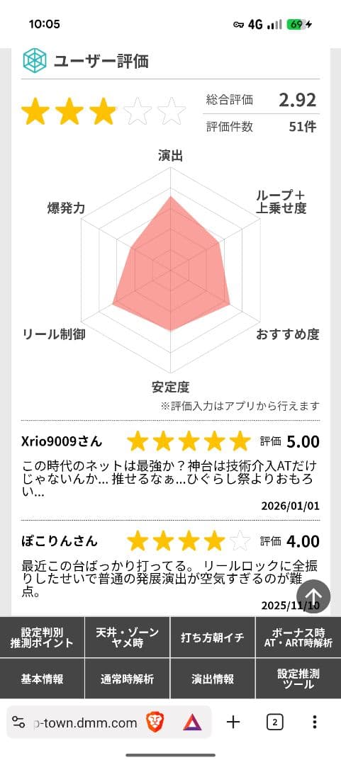 【超希少】魔法少女育成計画【まほいく】【スロット】【パチスロ】【実機】