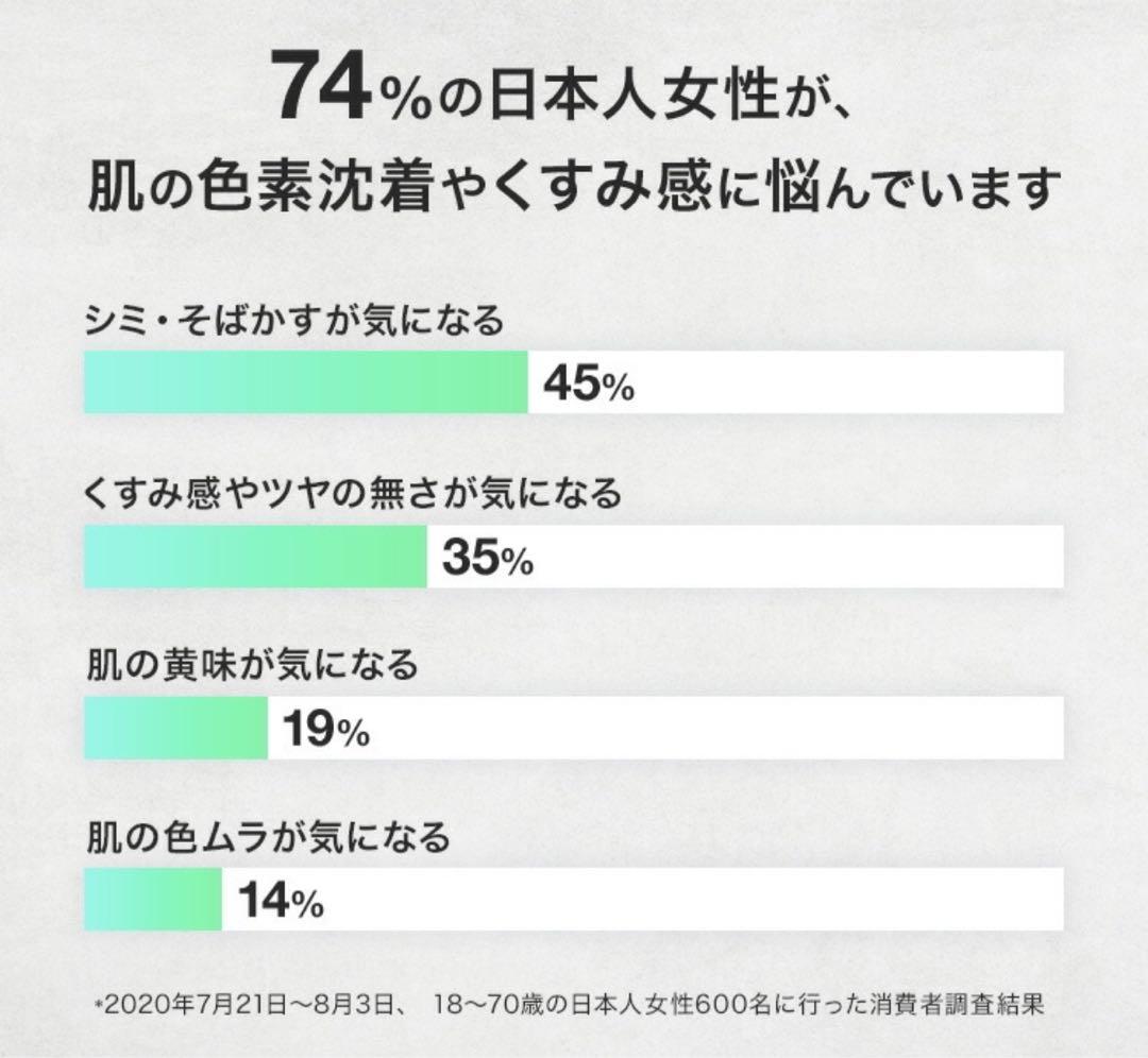 クリニーク イーブン ベター シティ ブロック ポリュテクション 40 N 30