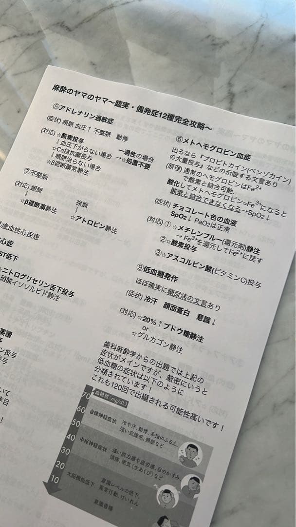 【ちょここ】120回歯科医師国家試験合否を決める重要資料
