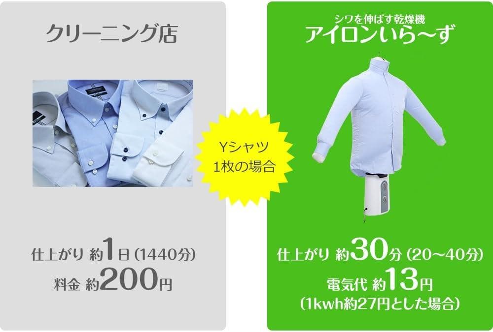 【未使用品】THANKO シワを伸ばす乾燥機 アイロンいら～ず NRSHDRAB
