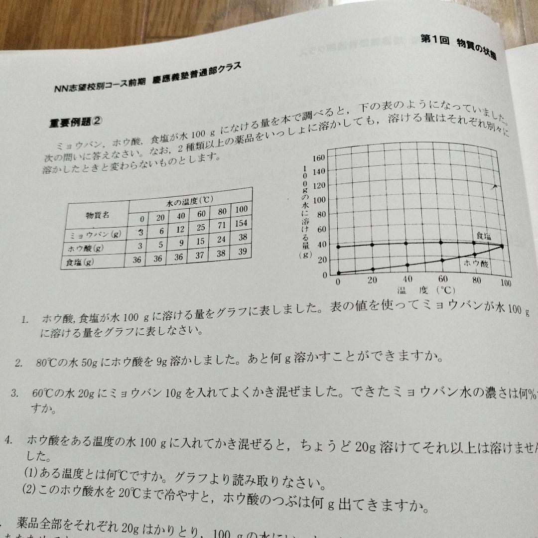 NN慶應義塾普通部 前期テキスト6回分セット(算数、理科、社会)