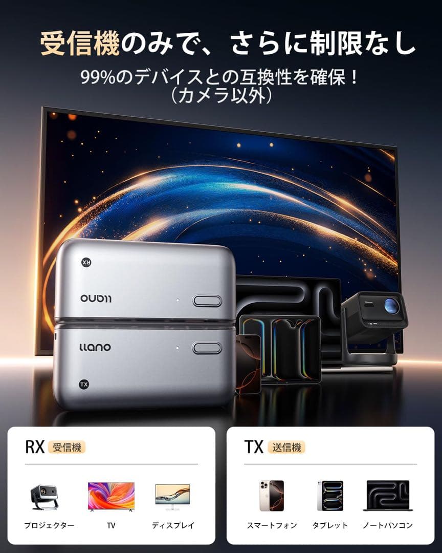ワイヤレスhdmi 無線 送受信機セット 最大50m無線伝送