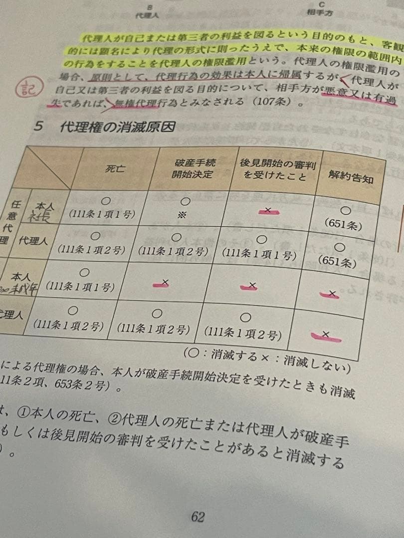 アガルート　行政書士試験　2023カリキュラム