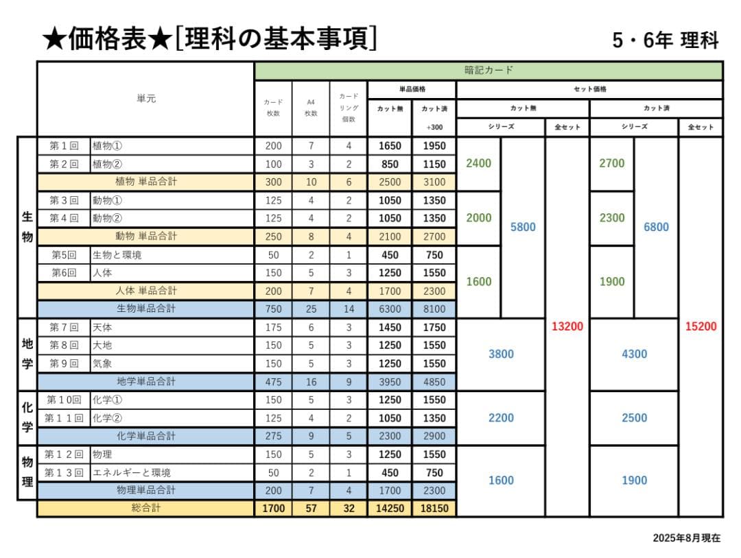 ★大特価★カット済 【中学受験】理科の基本事項 暗記カード フルセットe