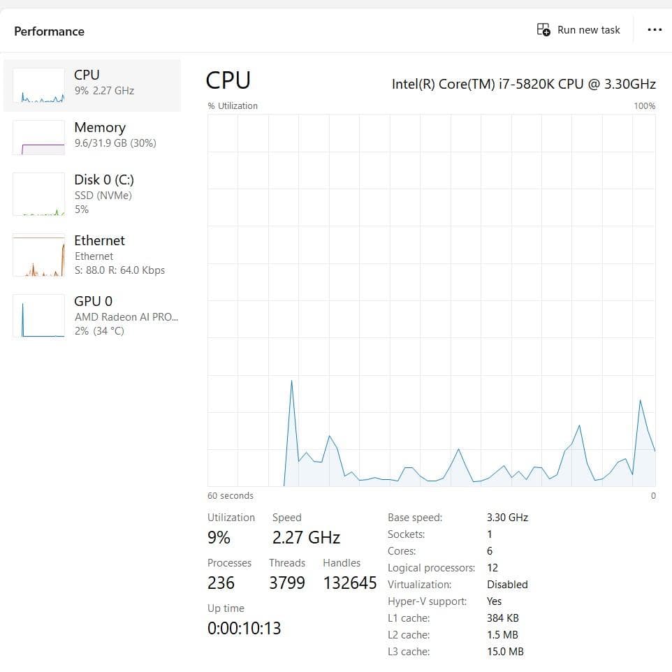 マザーボード ASUS X99 + i7-5820K + Heat Sink + RAM