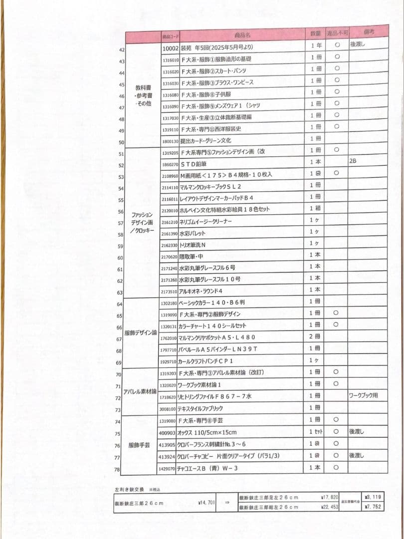 【値下げ】文化服装学院 服装科 学用品セット 一式 2025年購入