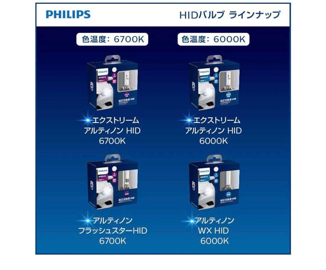 Philips(フィリップス) HID ヘッドライト D2S/D2R