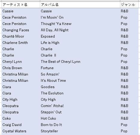 【CD】洋楽R&Bやブラック系Popなど　まとめて103枚セット【1〜J】