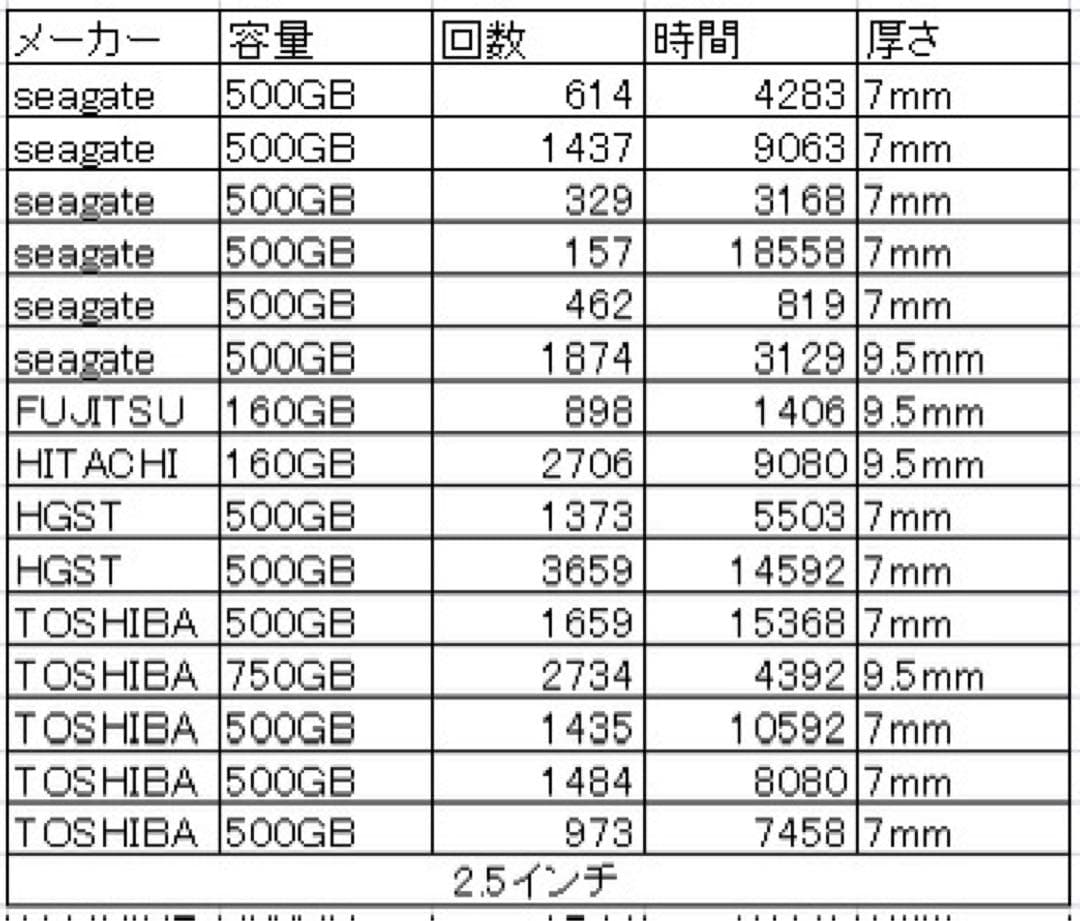 2.5インチ HDDまとめて