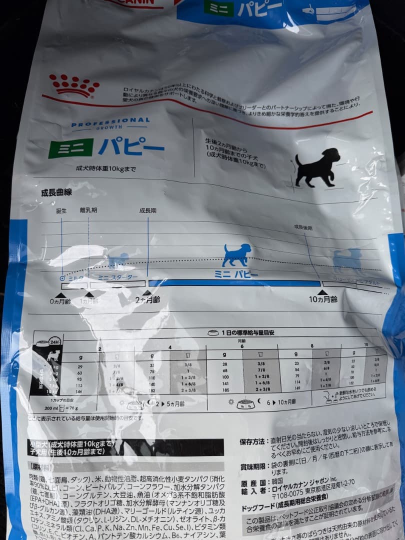  Canin ミニ パピー 15kg