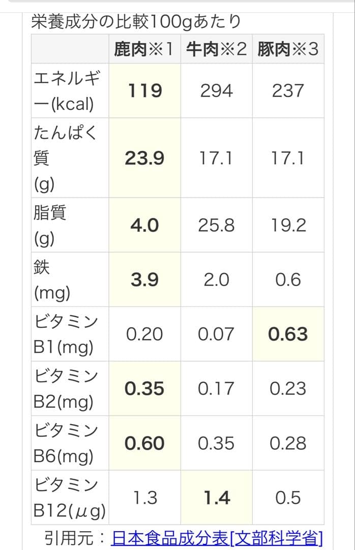 鹿ジャーキー犬用200g+スティック200g＆アキレス腱200g