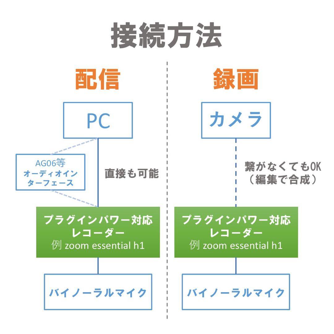バイノーラルマイクWH