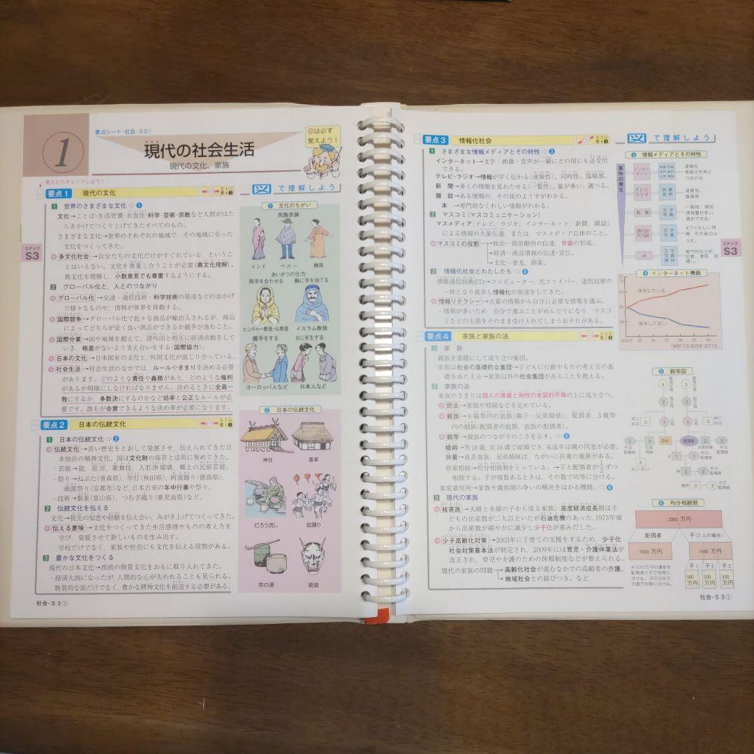 ファーストマニュアルAエース