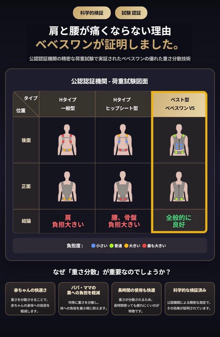 試着のみ　べべスワン　bebeswan ベスト抱っこ紐 ベビーキャリア　箱あり