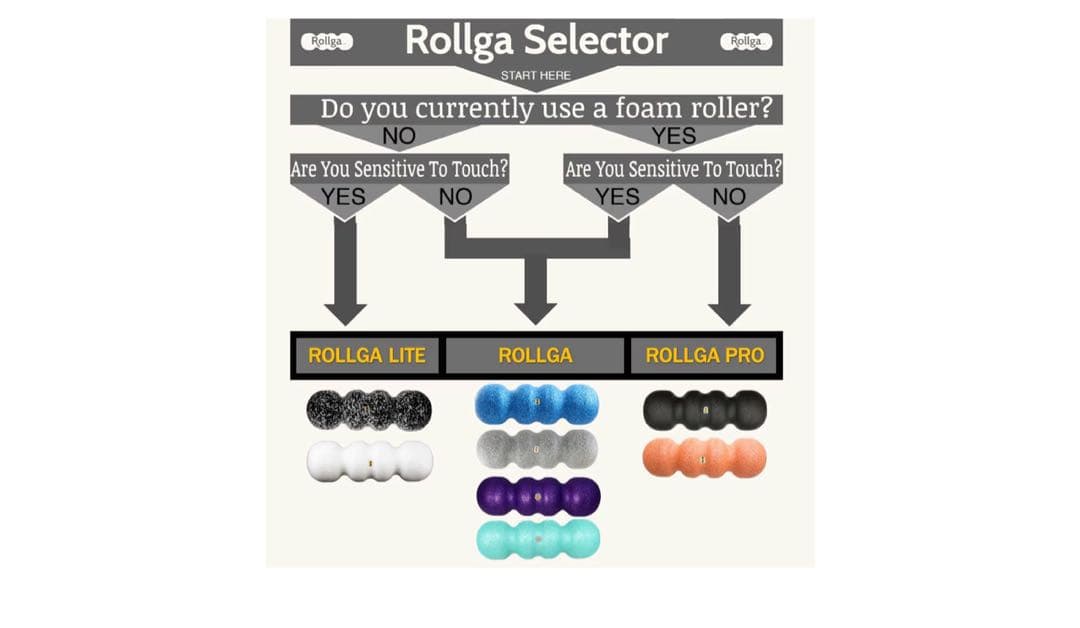 Rollga フォームローラー