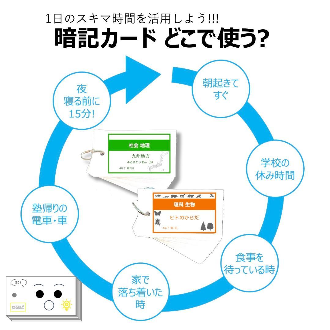 中学受験 暗記カード【5年上 社会・理科1-9回】 予習シリーズ 組み分け対策