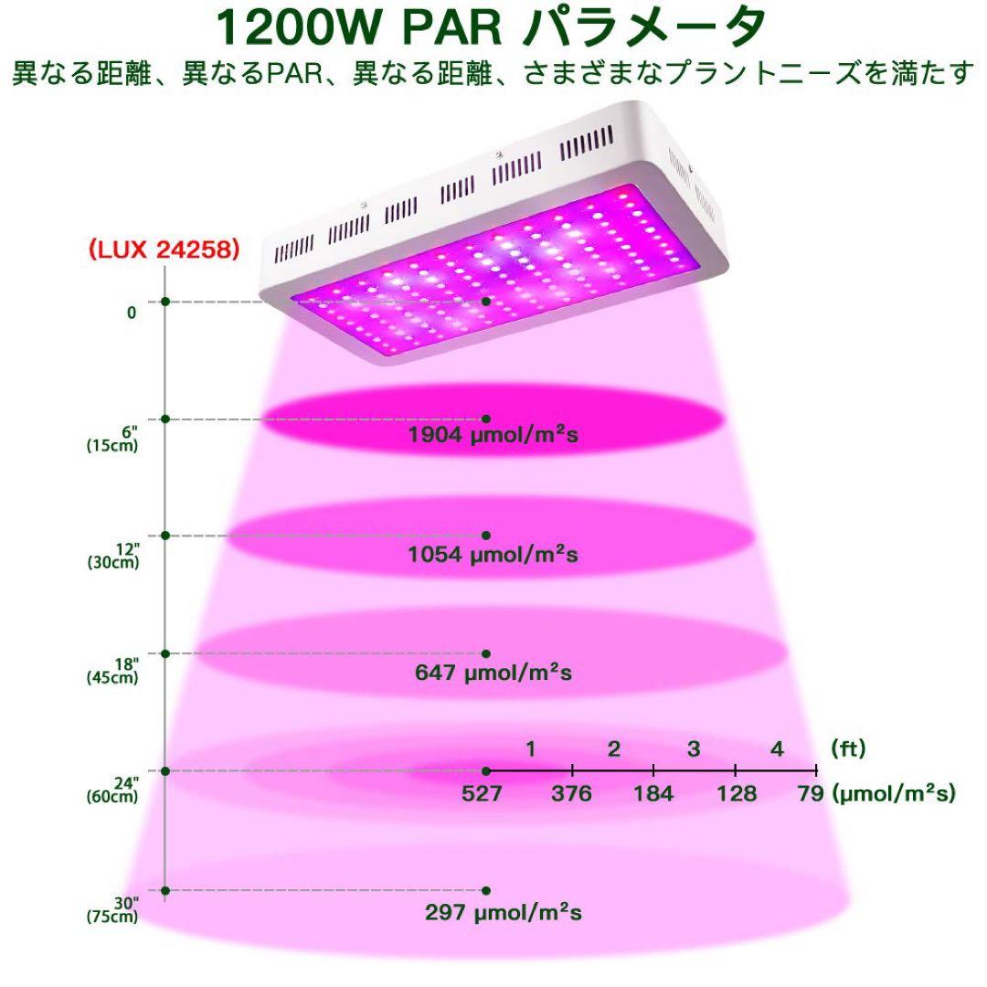 WAKYME Grow Light 植物育成用　LEDライト