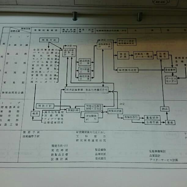 新技術開発センター ビジネス本 開発設計