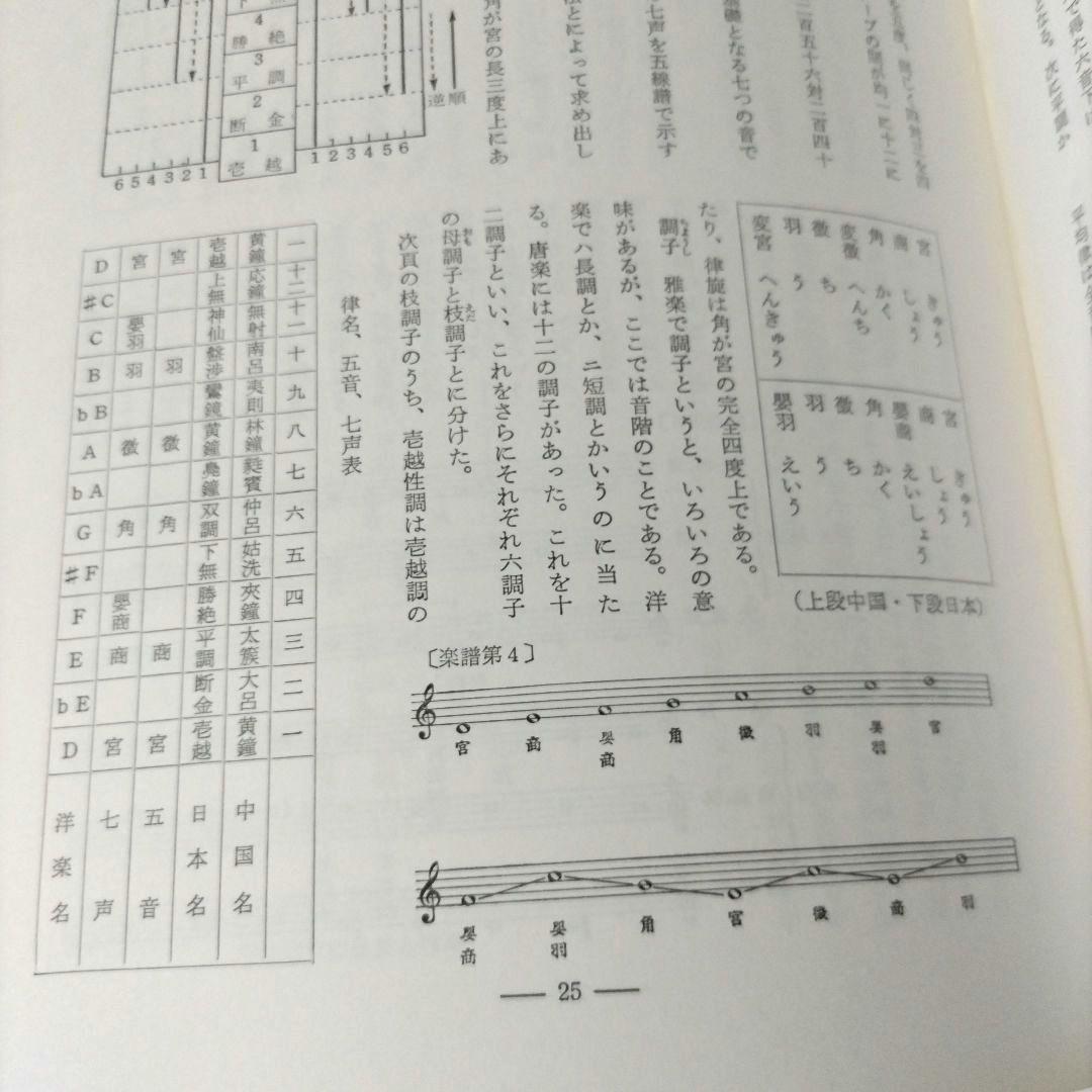 雅楽鑑賞 押田良久