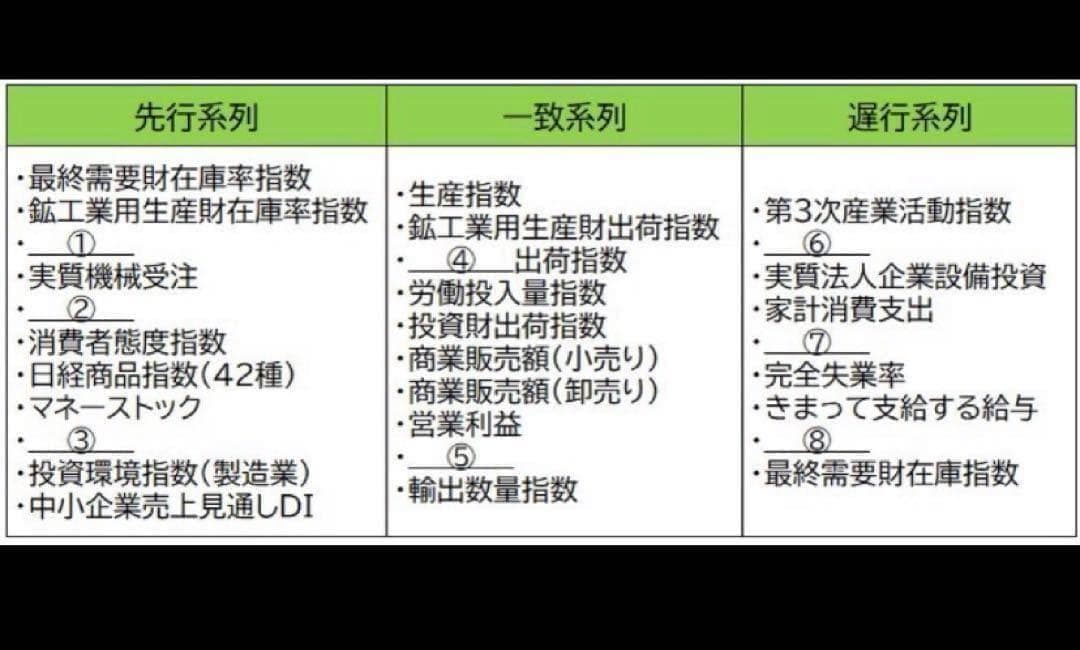 CPP-B調達公式テキスト　解説ノート　模試AB　問題集 全555問　フルセット