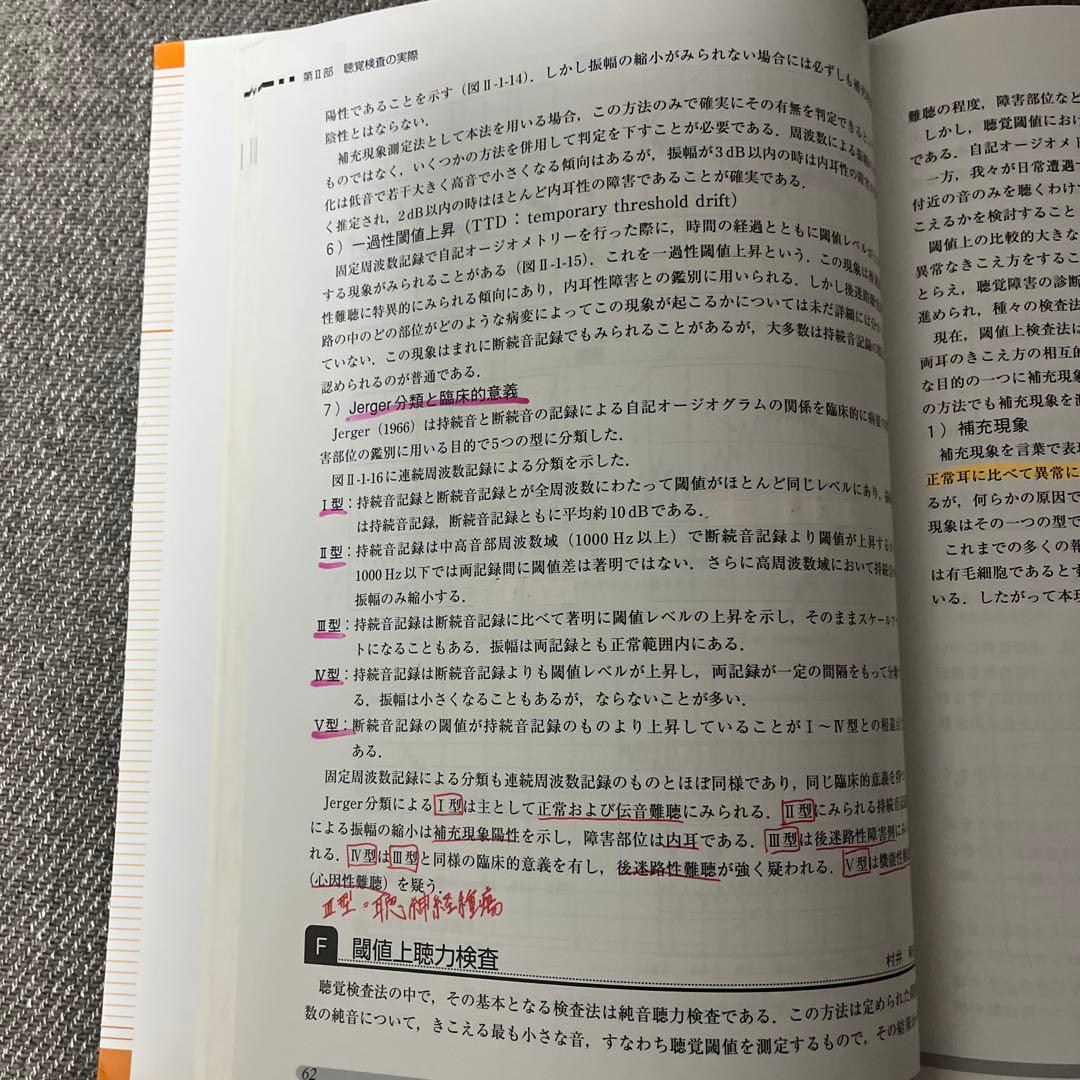 赤本の聴覚障害学、標準言語聴覚学聴覚障害学、聴覚検査の実際、フィッティング