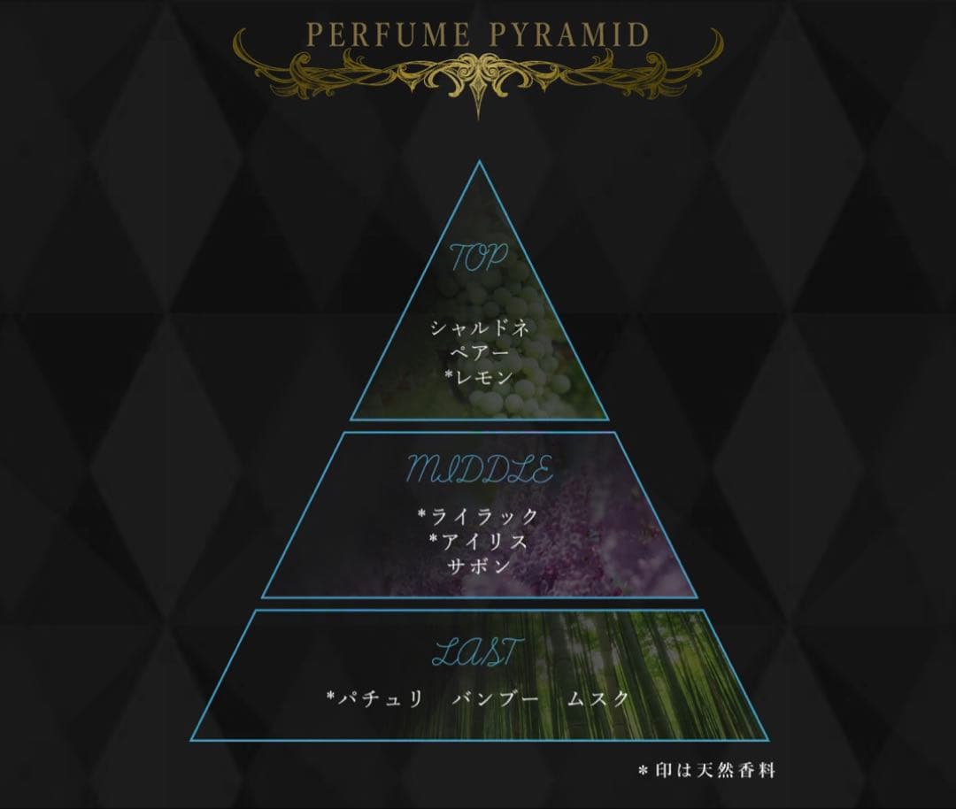 鮫*い様 ▲▽完全未開封品▲▽新品未使用♡ジョジョの奇妙な冒険 オーデパルファム