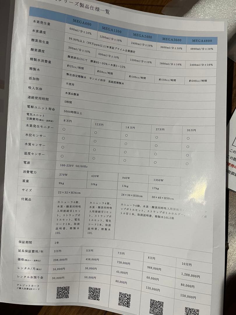高濃度水素吸入器 H2メディカルパワーⓇMEGA1200