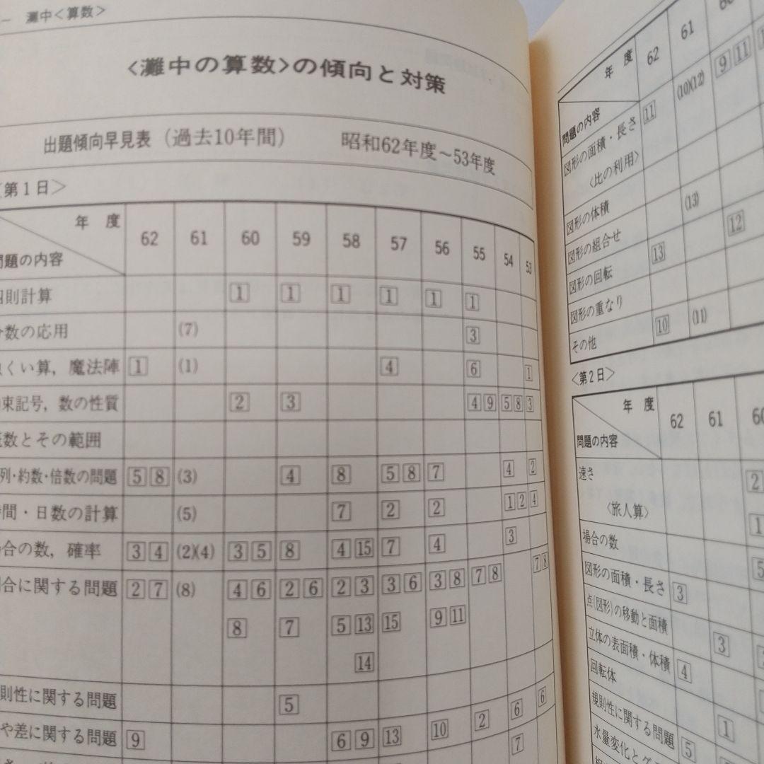 灘中の算数9年間収録昭和63年度受験用過去問題入手困難
