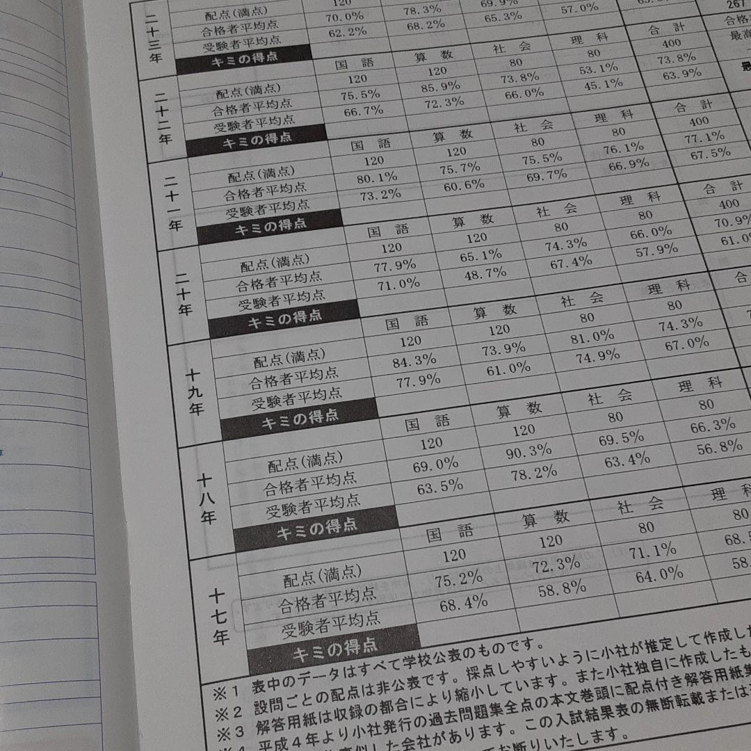 浅野中学校 7年間入試と研究