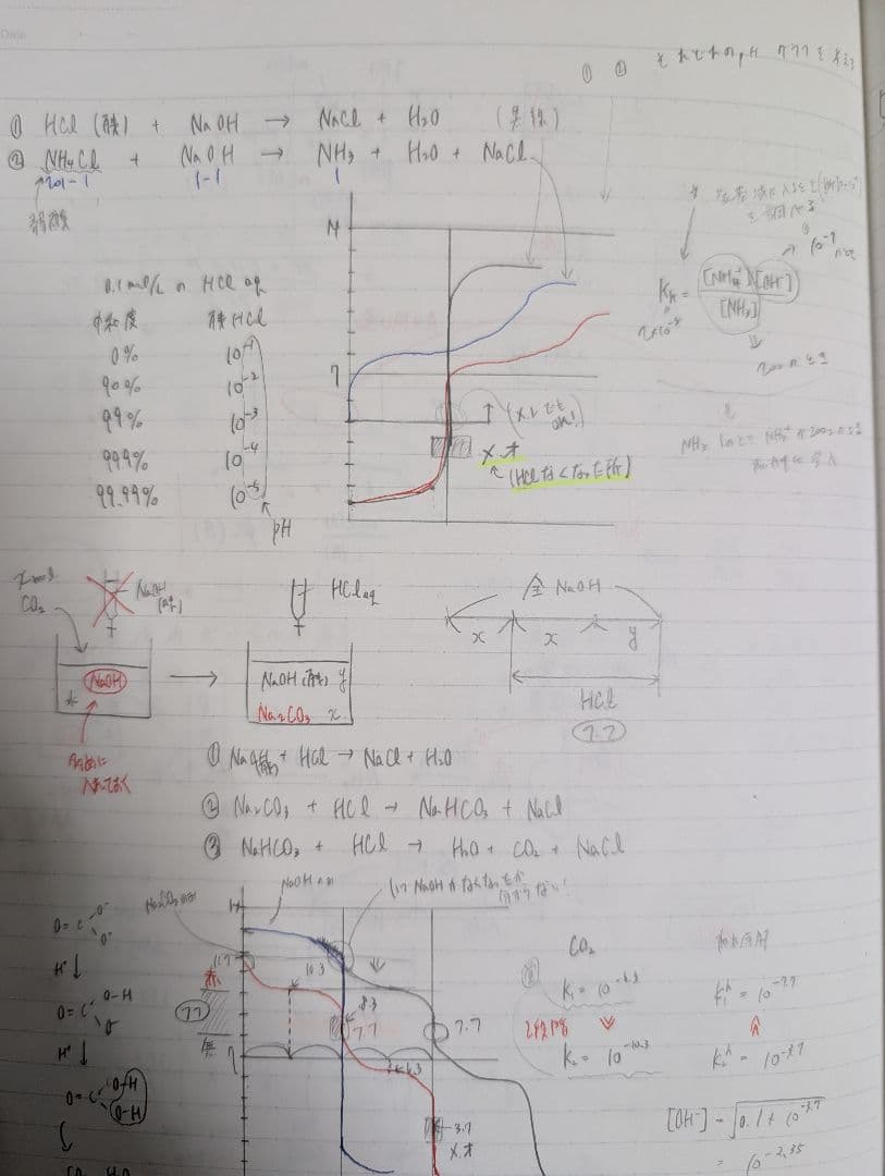化学特講I (計算問題) 2025　石川正明先生