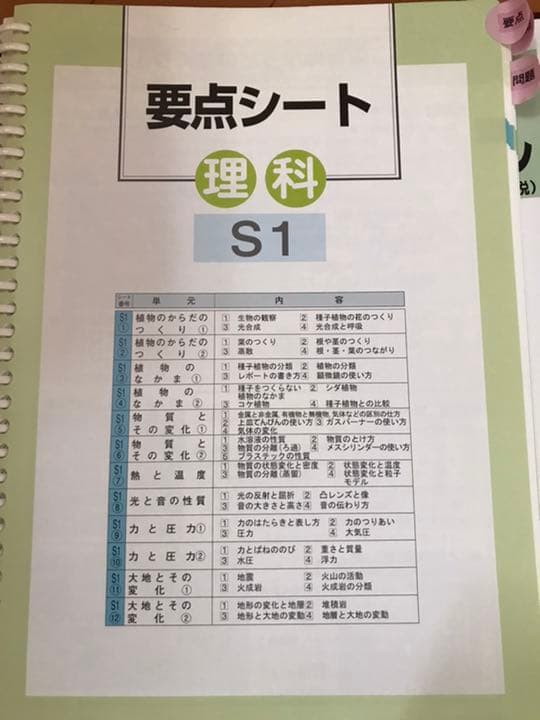 ベストパートナー　要点指導書